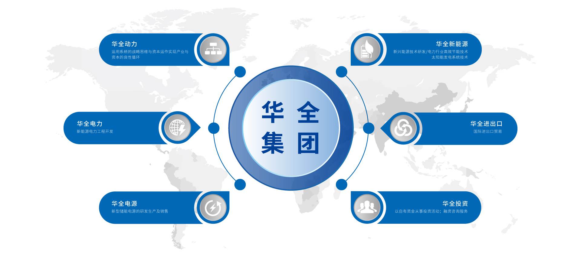 華全集團產業分布